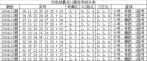 九游体育app(中国)官方网站红球三区比为1:2:3-九游体育「Nine Game Sports」官方网站 登录入口