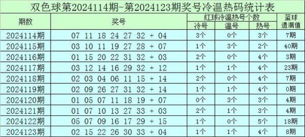 九游体育app官网前10期温码奖号出现10个-九游体育「Nine Game Sports」官方网站 登录入口