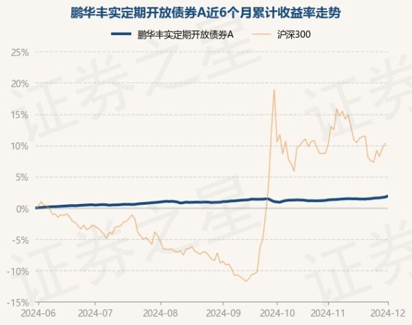 九游体育app娱乐近1年上升4.35%-九游体育「Nine Game Sports」官方网站 登录入口