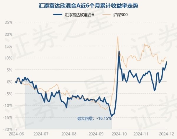 九游体育app官网该基金财富树立：股票占净值比88.22%-九游体育「Nine Game Sports」官方网站 登录入口